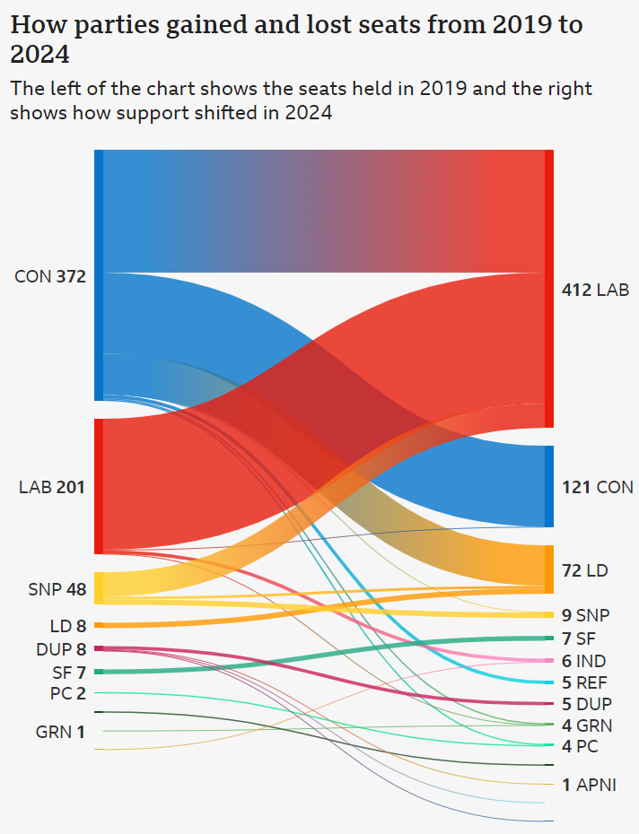 ABSI 09.07.24 parties gained and lost