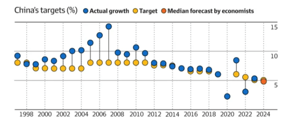 Chinas Median Stocks