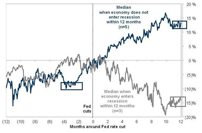 Fed-rate-cut