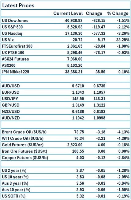 Prices 04-09