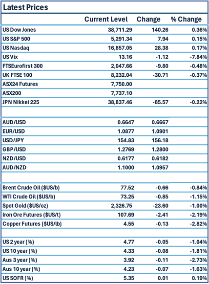 Prices 05-06