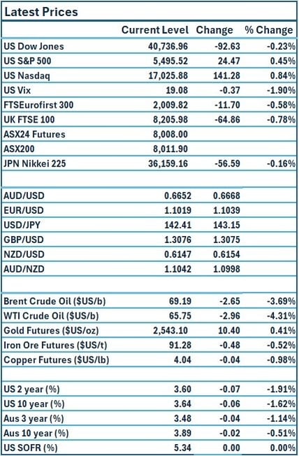 Prices 11-09