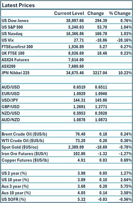 Prices 7-08