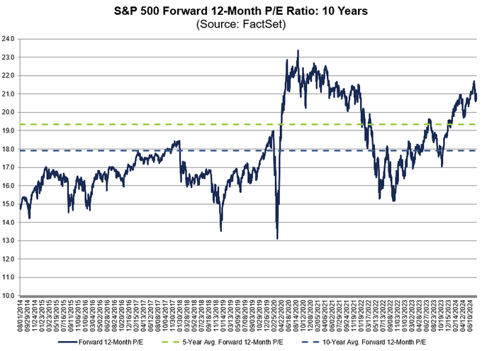 S&P 500-1