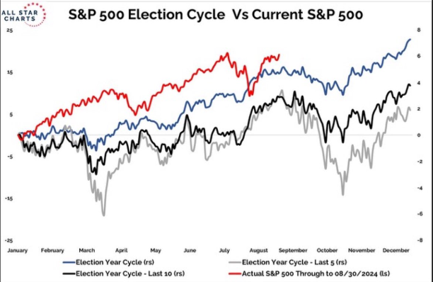 S&P 500-2