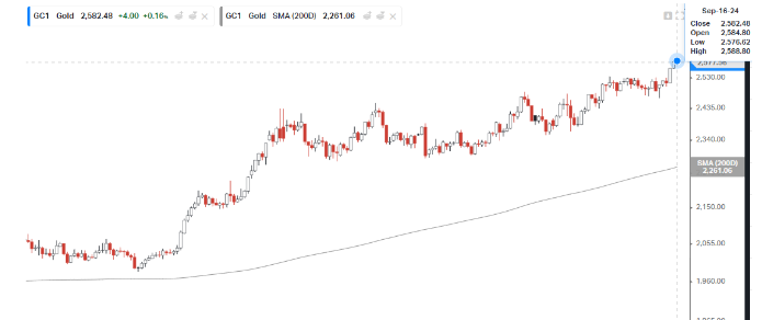 Gold Stock Index