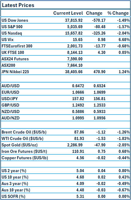 TMR-Prices 01-05