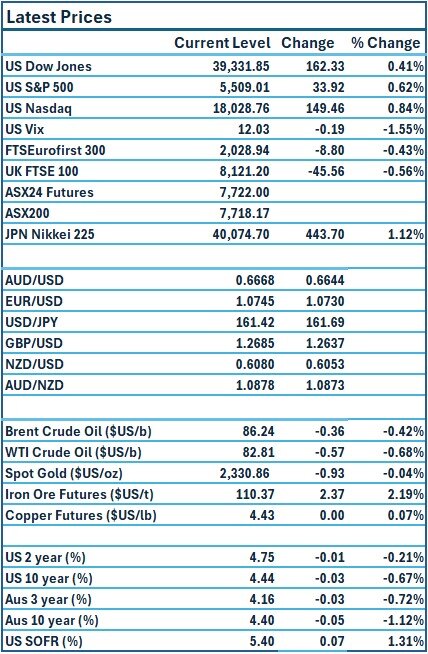 TMR-Prices 03-07