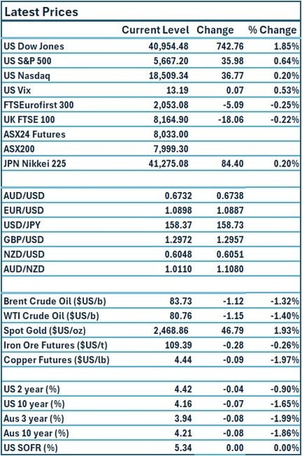 TMR-Prices 18-07-1