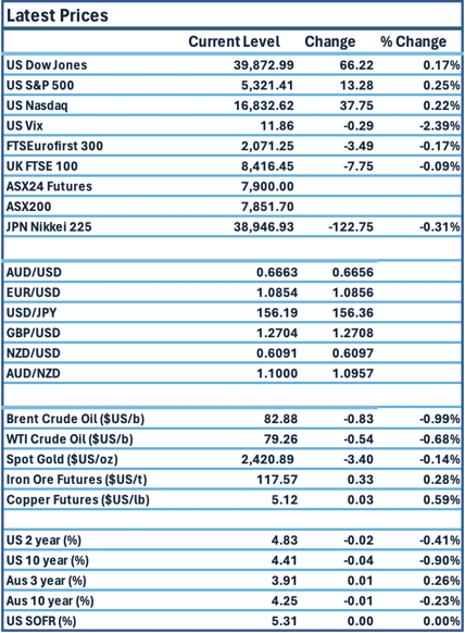 TMR-Prices 22-05