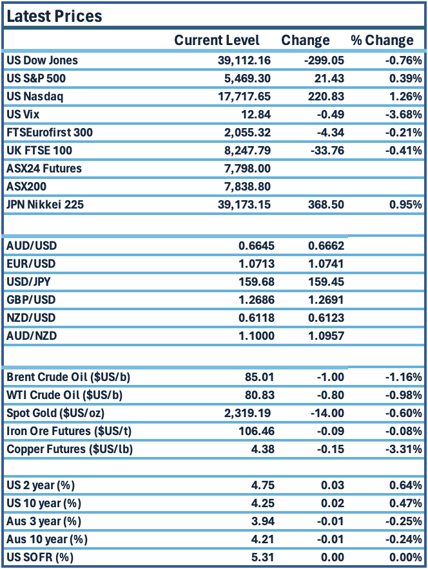 TMR-Prices 26-06