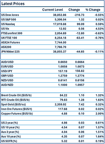 TMR-Prices 29-05