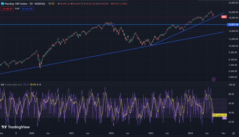 Tradingview