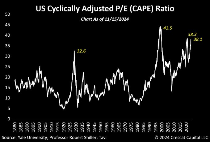 US cyclically