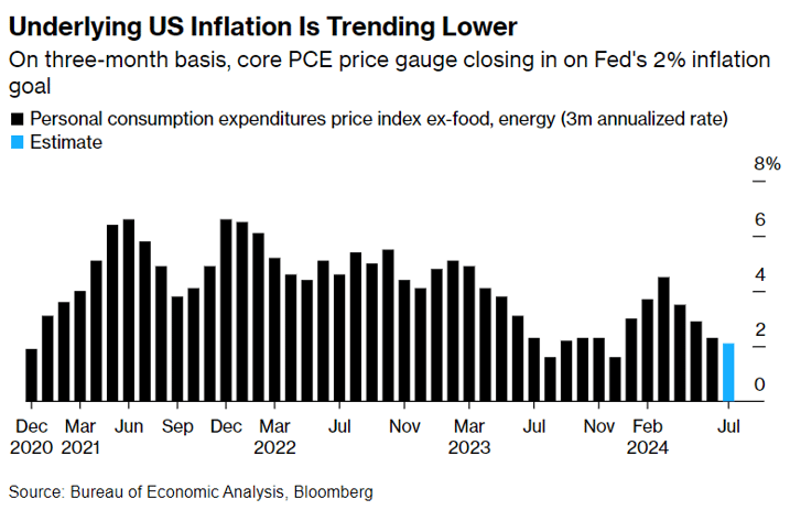 US-Inflation