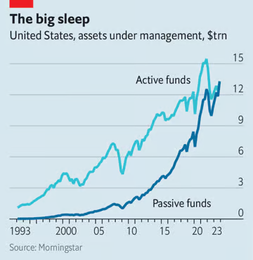 assets under management