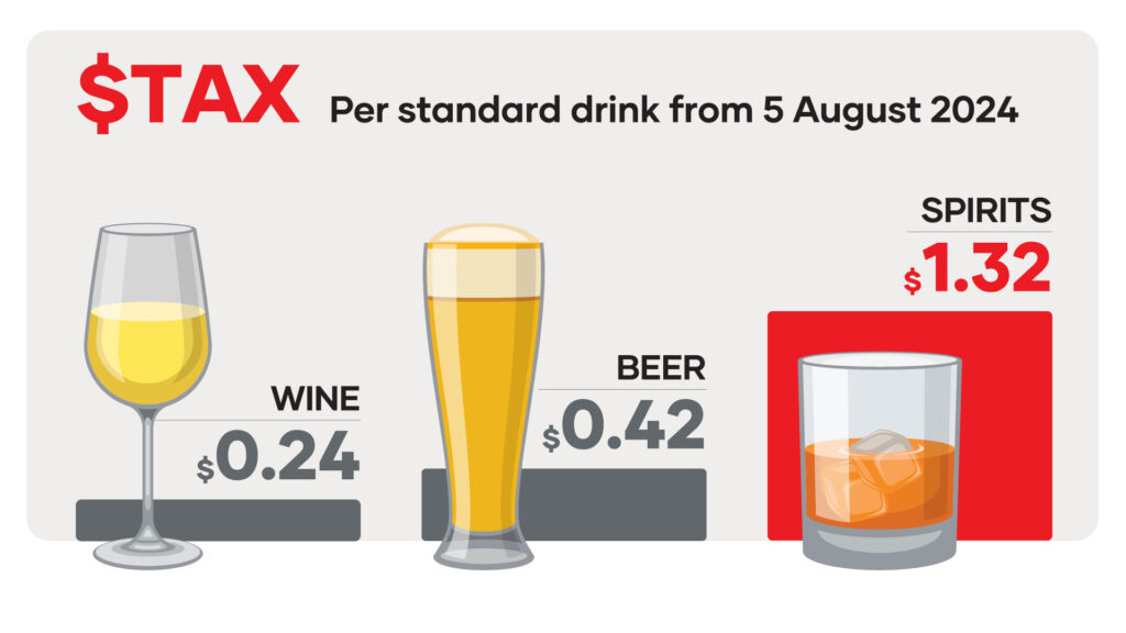 beer tax