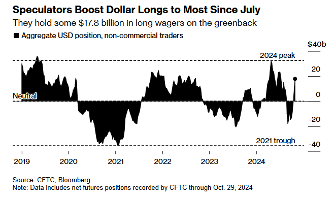 boost dollar