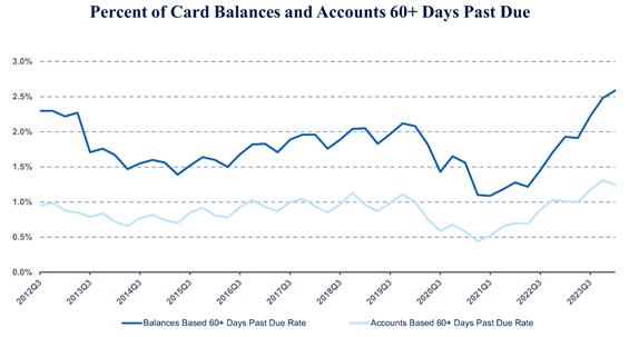 card balance