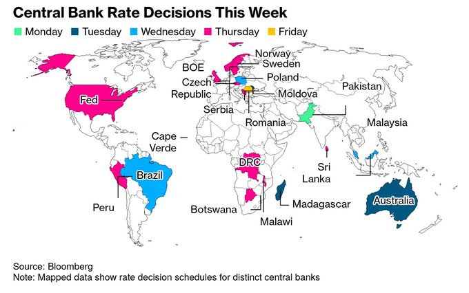 central bank rate