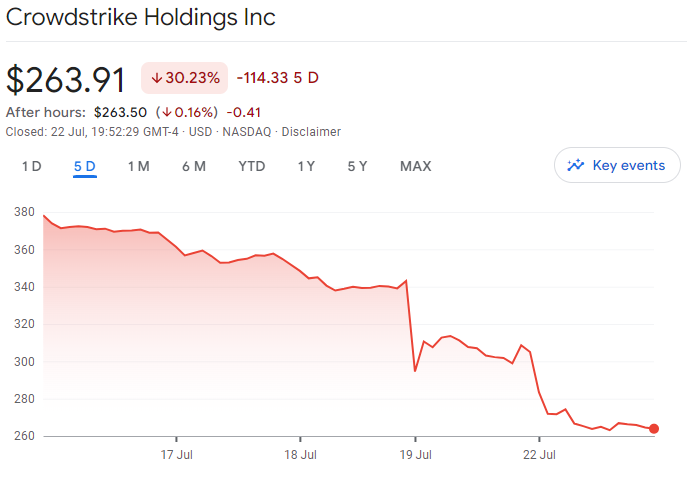 crowdstrike holdings-1