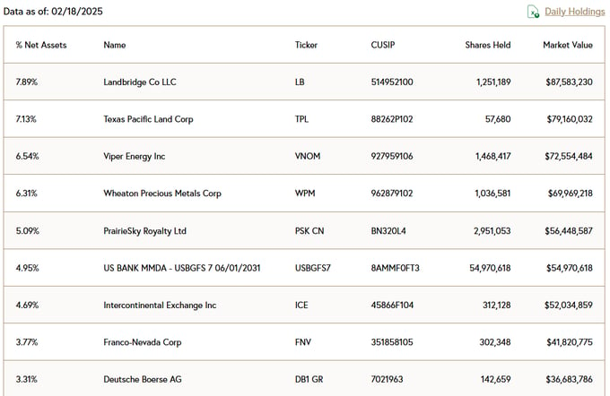 daily holdings