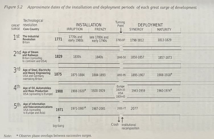 dates of installation