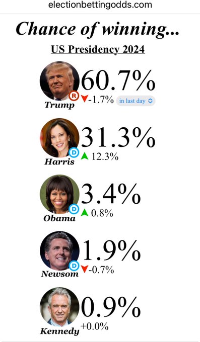 election prediction rate James Whelan market map BPC