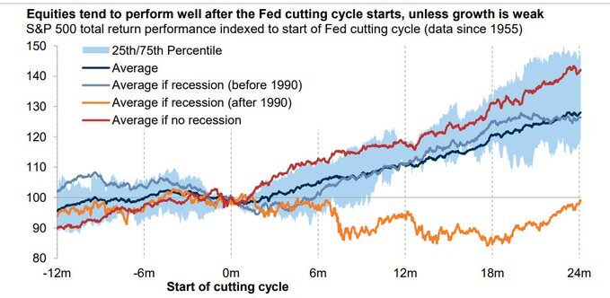 equities