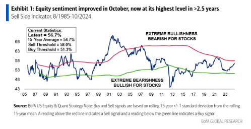 equity sentiment