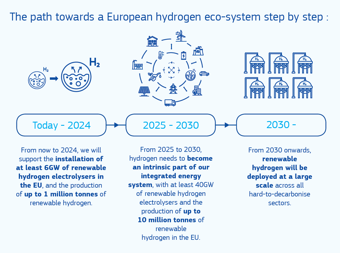 ABSI - What Is Renewable Hydrogen? EU's New Rules On Green Energy