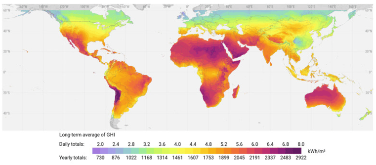 global horizontal irradiation