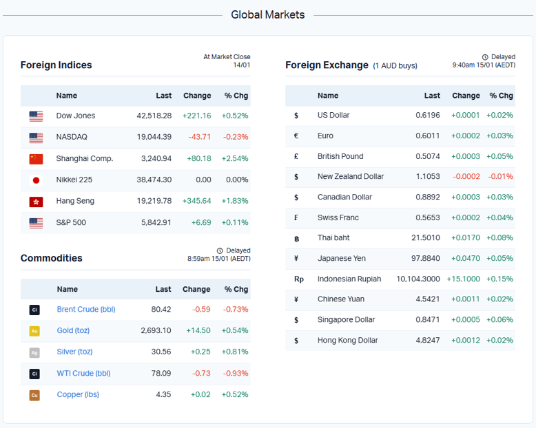 global markets snip 25.01.15