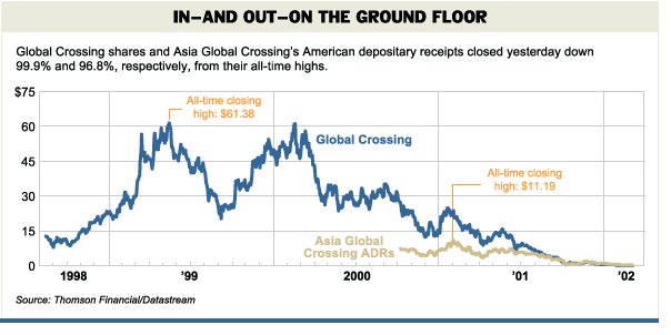 global shares