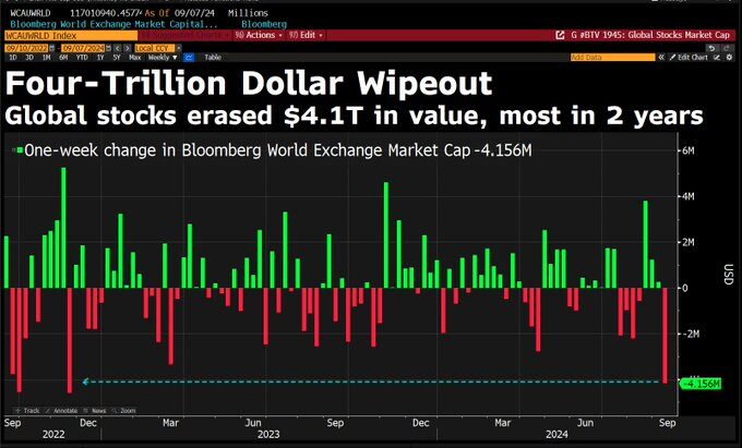 global stocks