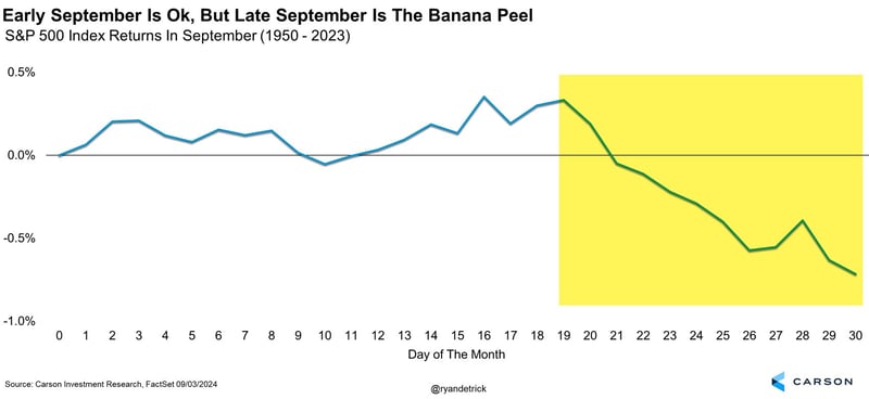 Early September is Ok...