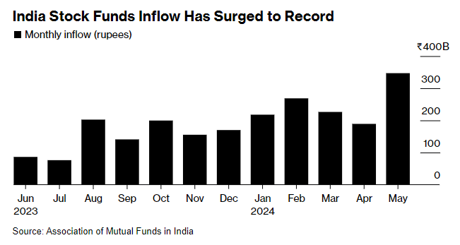 india stock