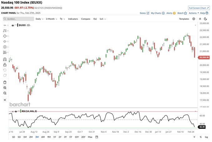 nasdaq 100 index