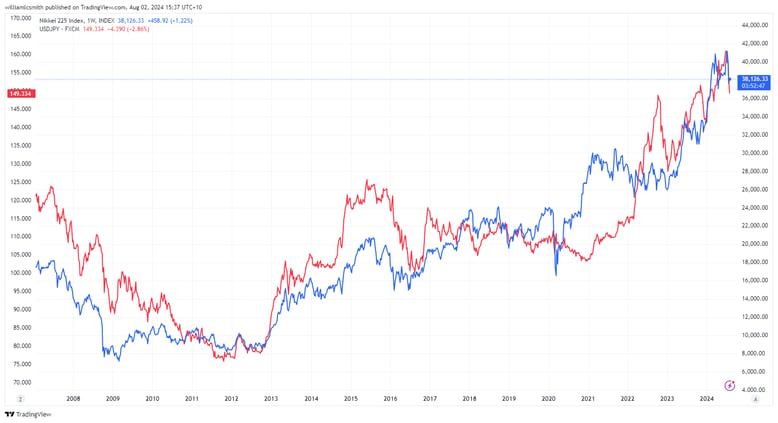 nikkei 225