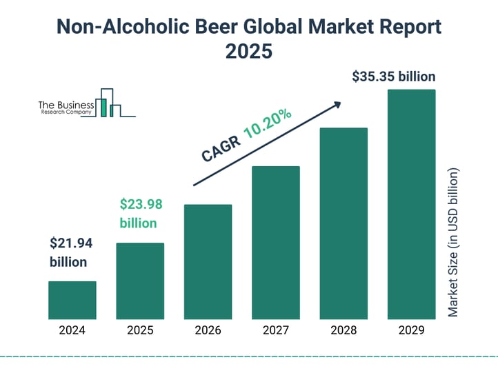 non alcoholic beer global market report