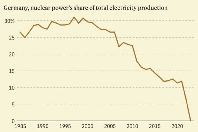 nuclear power