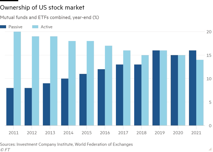 ownership of stock market