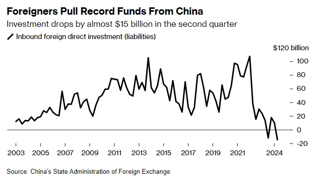 record fund from china