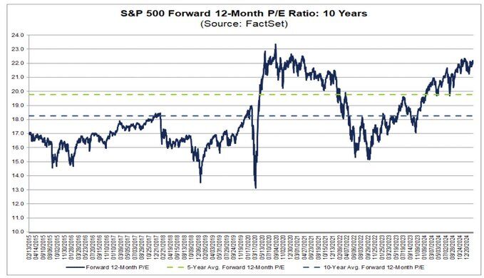 s&p 500