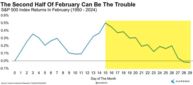 second half of feb can be the trouble