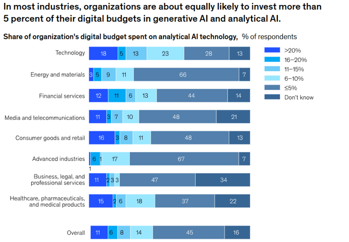 share of organisation