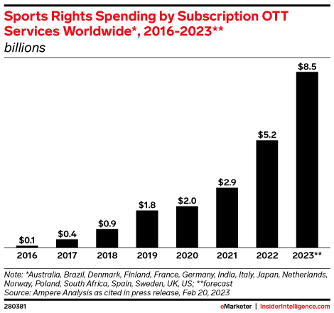 sports rights