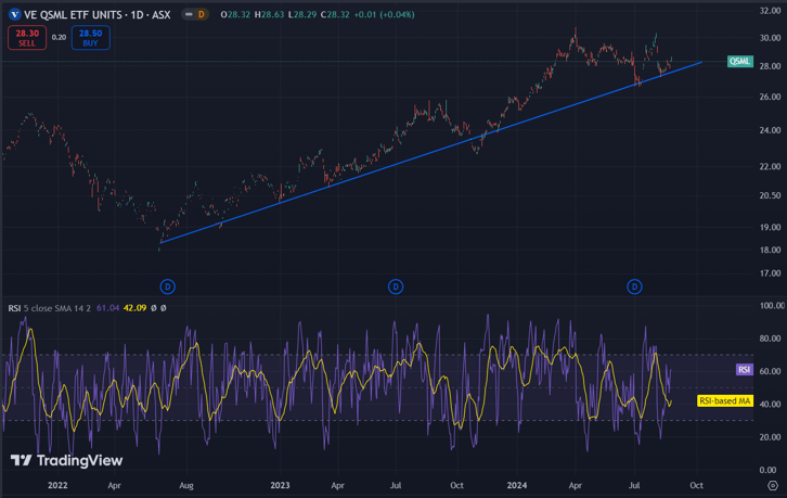 tradingview-etf