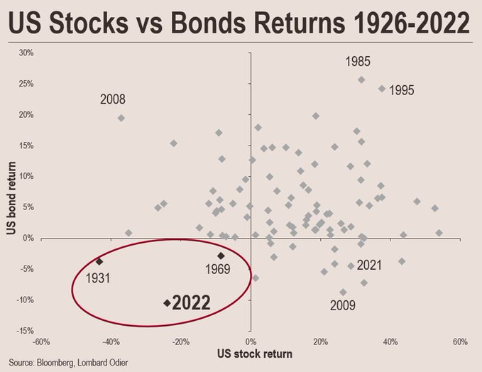 us stocks