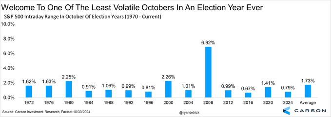 volatile